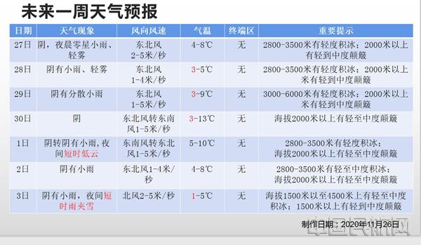 空管气象收入（空管气象预报的工资标准）-图2