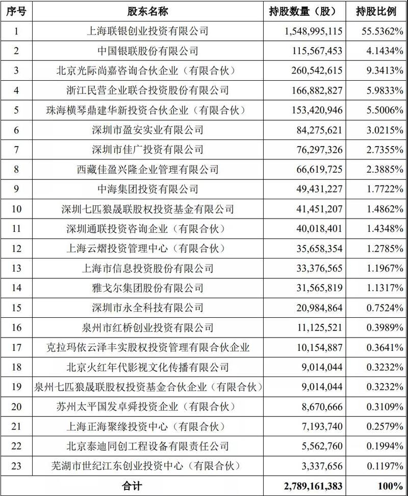 银联商务收入（银联商务收入多少）-图2