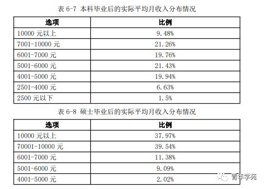 研究生收入（研究生收入扣税）-图1