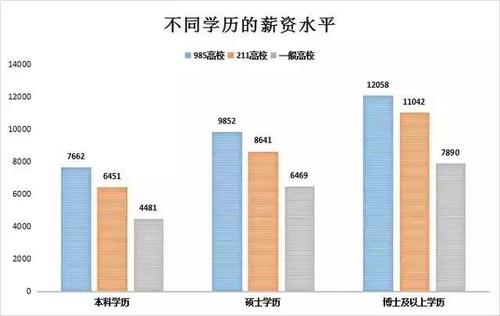 研究生收入（研究生收入扣税）-图3