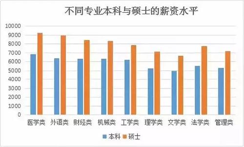 研究生收入（研究生收入扣税）-图2