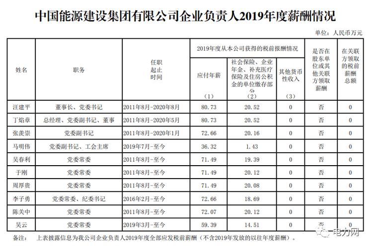 电力员工收入（电力公司员工收入）-图2