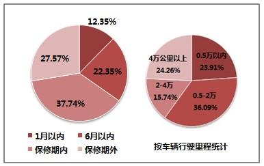 汽车索赔员收入（汽车索赔员收入高吗）-图3