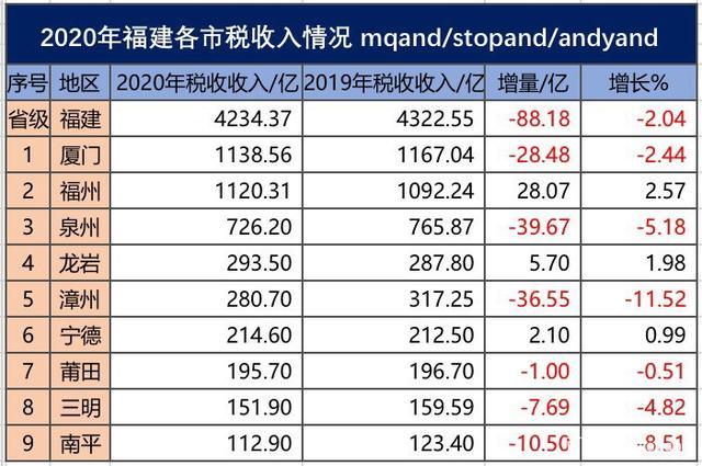 中山税收入（中山市2020年税收收入）-图2