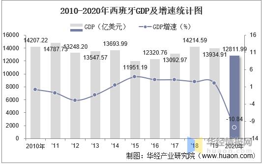 西班牙工作收入（西班牙打工月收入）-图3