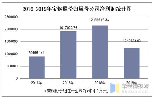 宝钢职工年收入（宝钢股份人均收入）-图1