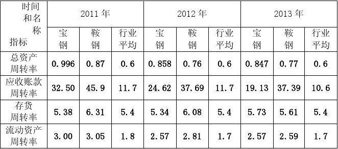 宝钢职工年收入（宝钢股份人均收入）-图3