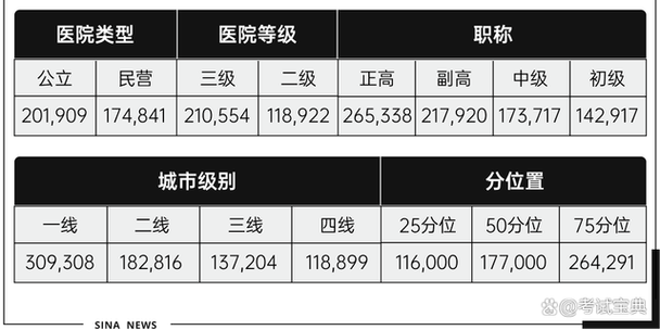 妇产科医生收入（省级三甲医院妇产科医生收入）-图2