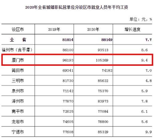 福建人民月收入（福建人平均收入多少）-图2