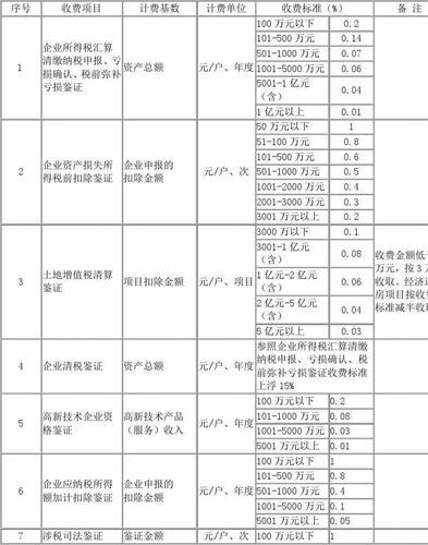 税务事务所收入（税务事务所收入怎么样）-图2