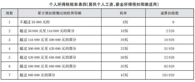 税务事务所收入（税务事务所收入怎么样）-图3