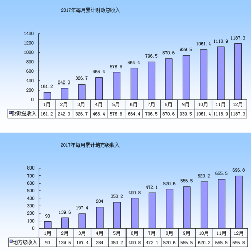 2014厦门财政收入（2020年厦门市财政总收入）-图3