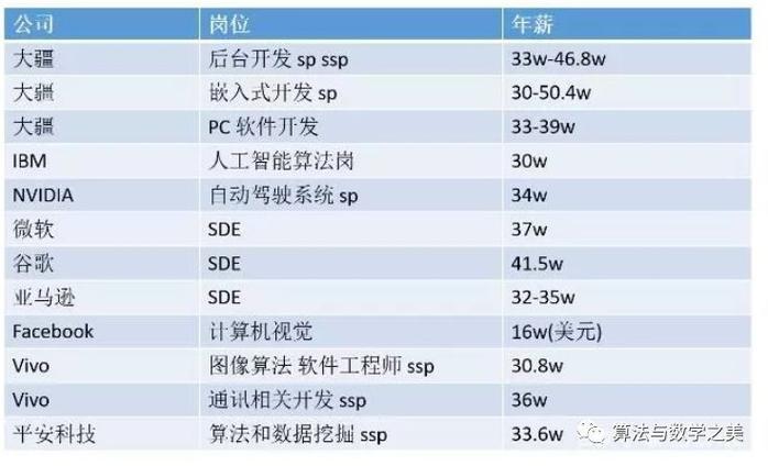 上海大疆的收入（上海大疆公司工资多少）-图3