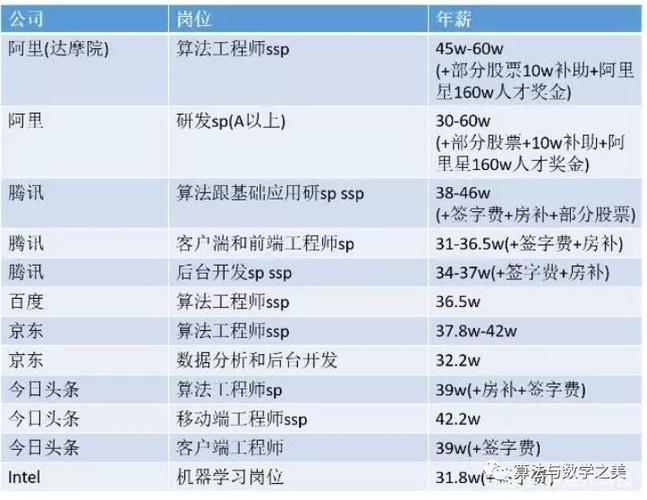 上海大疆的收入（上海大疆公司工资多少）-图2