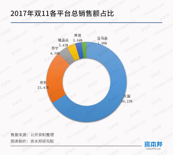 天猫收入占阿里（天猫 收入）-图2