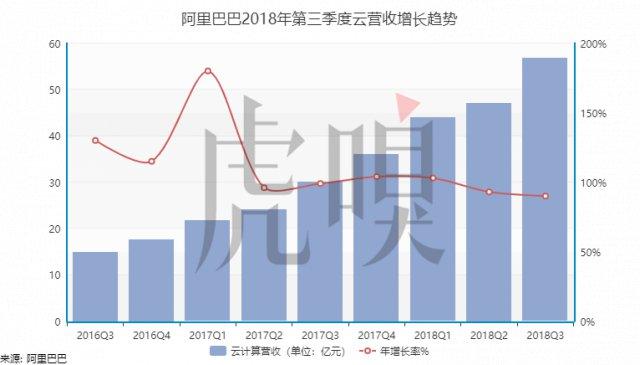 天猫收入占阿里（天猫 收入）-图1