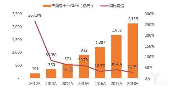 天猫收入占阿里（天猫 收入）-图3