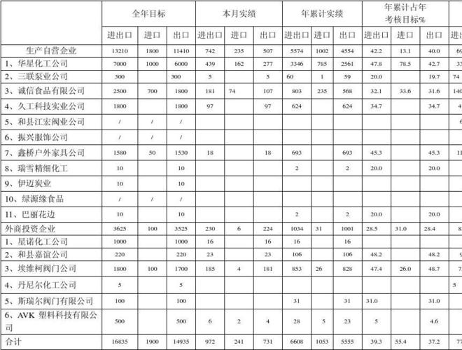 外贸公司收入（外贸公司收入多少）-图1