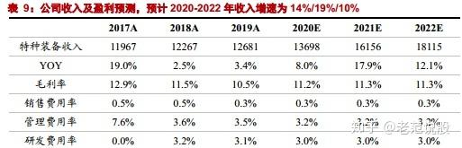 外贸公司收入（外贸公司收入多少）-图3