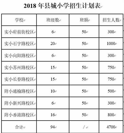 阜宁月收入（阜宁县工资水平）-图3