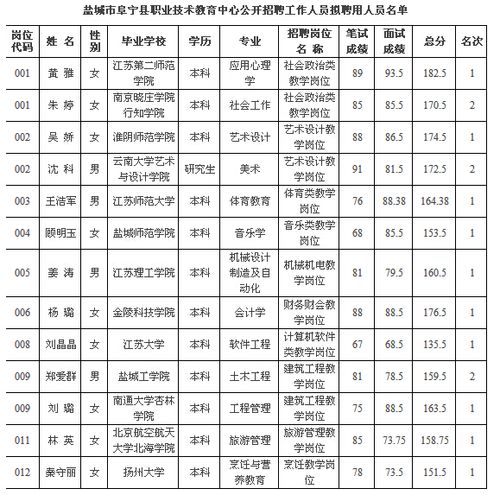 阜宁月收入（阜宁县工资水平）-图1