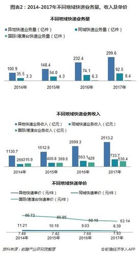 快递业务员收入（快递业务员收入多少）-图2