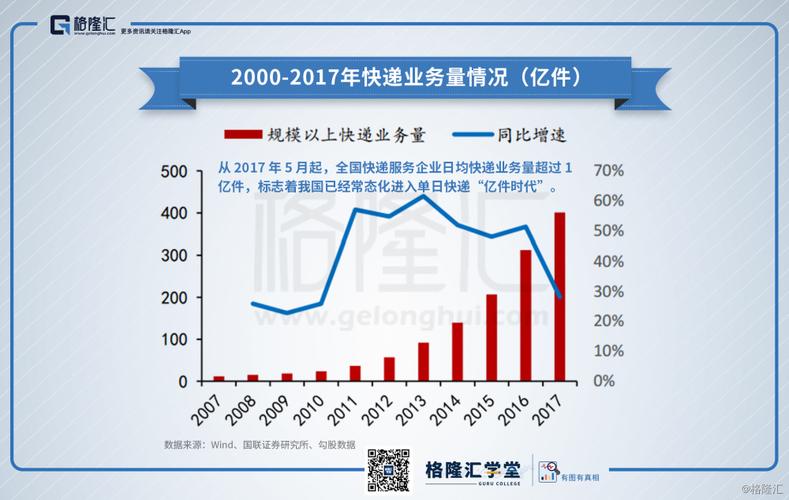 快递业务员收入（快递业务员收入多少）-图1