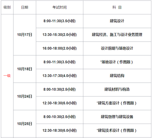 一级建筑师平均年收入（一级建筑师平均年收入多少）-图2