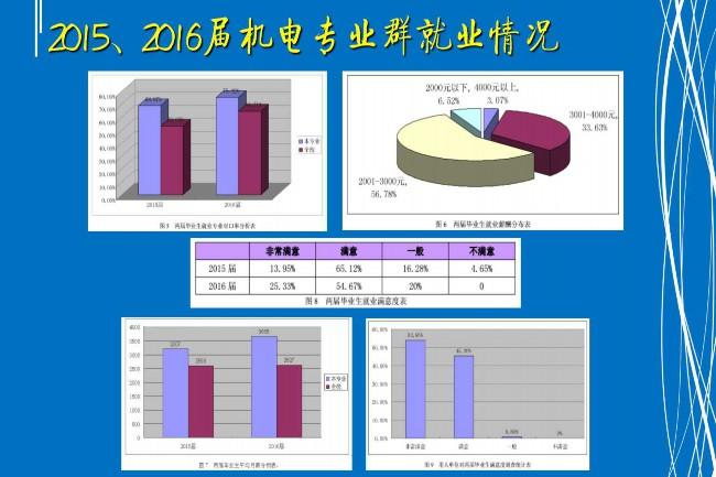 机电专业收入（机电专业就业工资多少钱）-图2