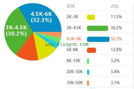 机电专业收入（机电专业就业工资多少钱）-图1