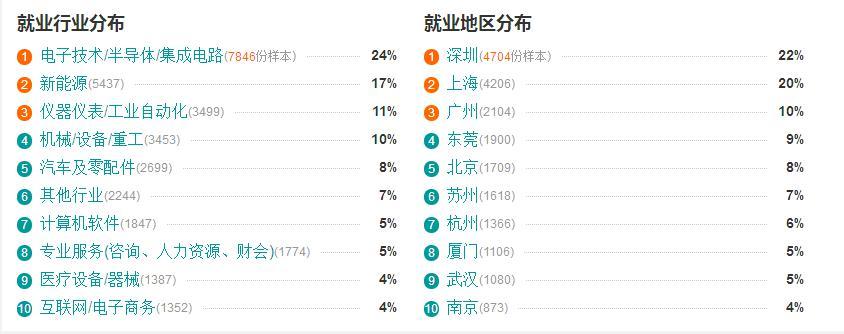 机电专业收入（机电专业就业工资多少钱）-图3