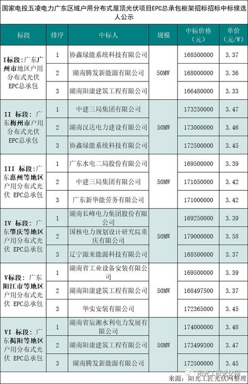 河源电网收入（河源市供电局工资多高）-图1