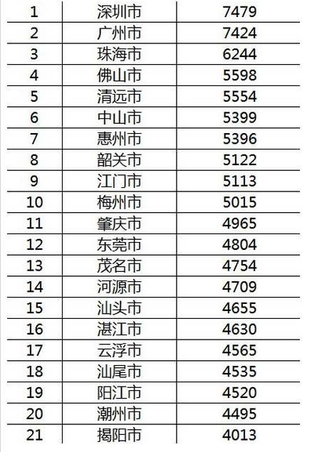 河源电网收入（河源市供电局工资多高）-图2