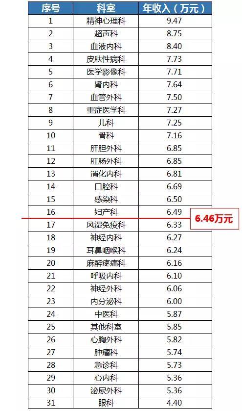 门诊医生的收入（门诊医生收入 知乎）-图2