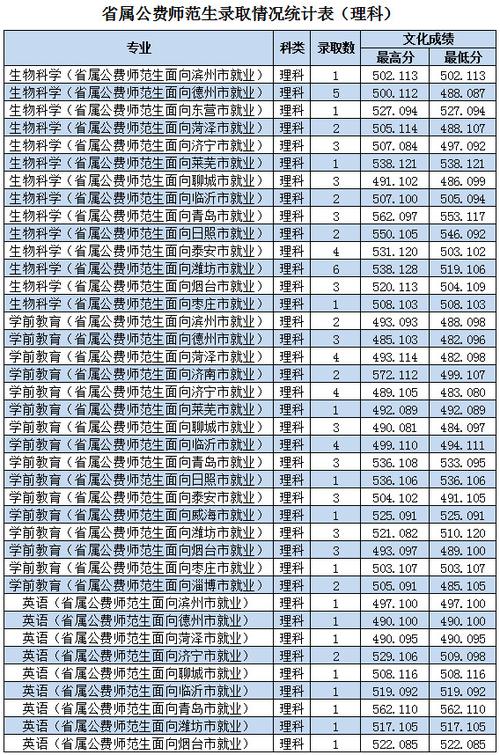 菏泽学院教师收入（菏泽学院教师收入如何）-图1