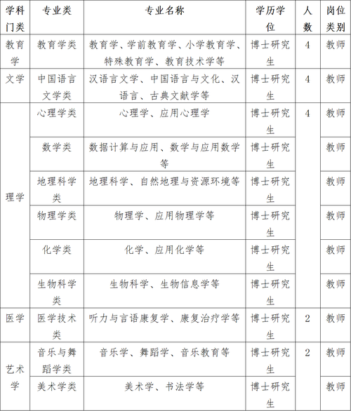 菏泽学院教师收入（菏泽学院教师收入如何）-图2