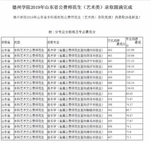 菏泽学院教师收入（菏泽学院教师收入如何）-图3