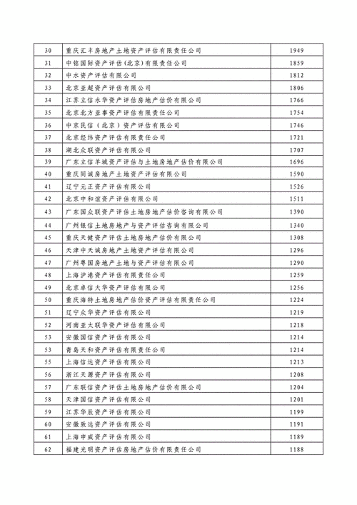 资产评估机构收入排名（资产评估行业排名）-图1