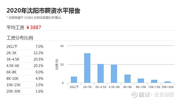 沈阳教育机构老师收入（沈阳老师的工资水平）-图1