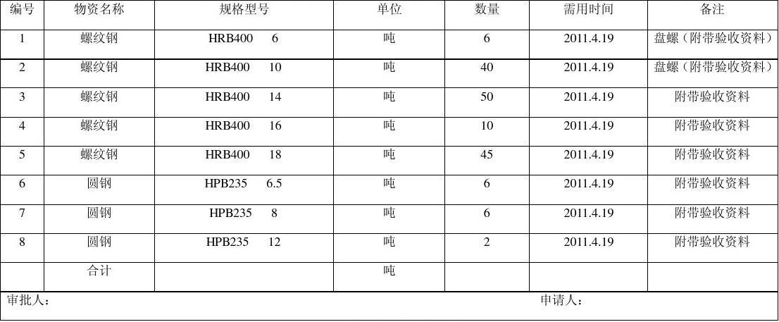 钢材采购收入（采购钢材的税率是多少）-图1