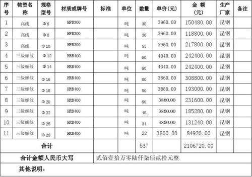 钢材采购收入（采购钢材的税率是多少）-图3