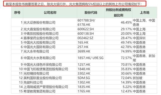 光大集团收入（光大集团收入高吗）-图2