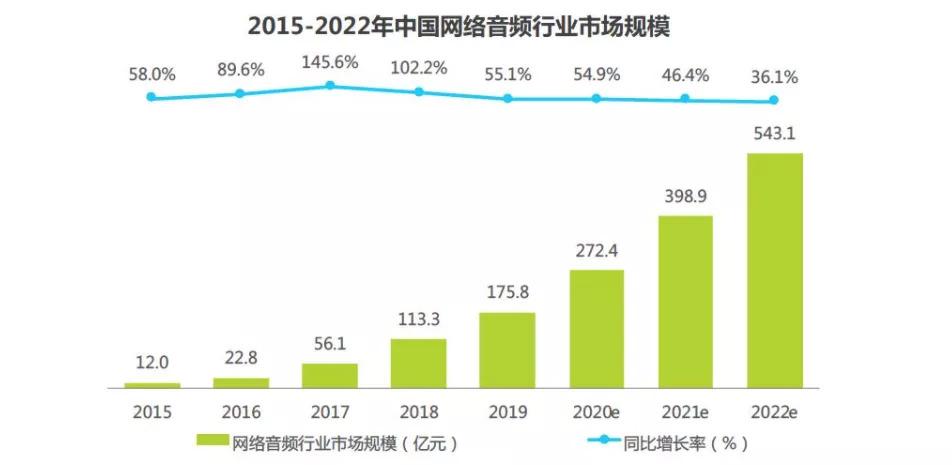 配音行业的收入（配音行业收入稳定吗）-图3