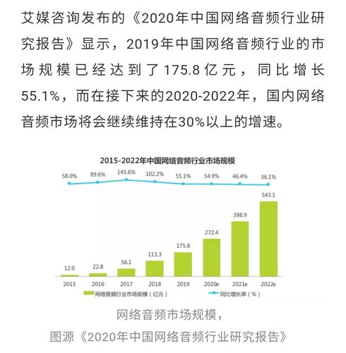 配音行业的收入（配音行业收入稳定吗）-图1