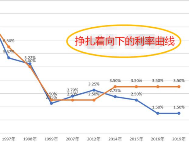 利息是收入（利息是收入的全部）-图3