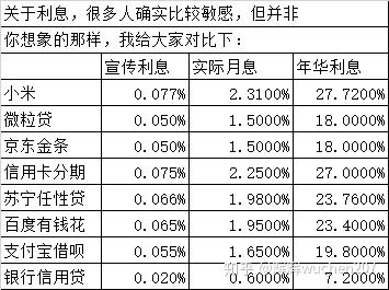 利息是收入（利息是收入的全部）-图2