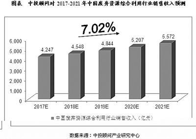 中投集团收入2020（中投集团规模）-图2