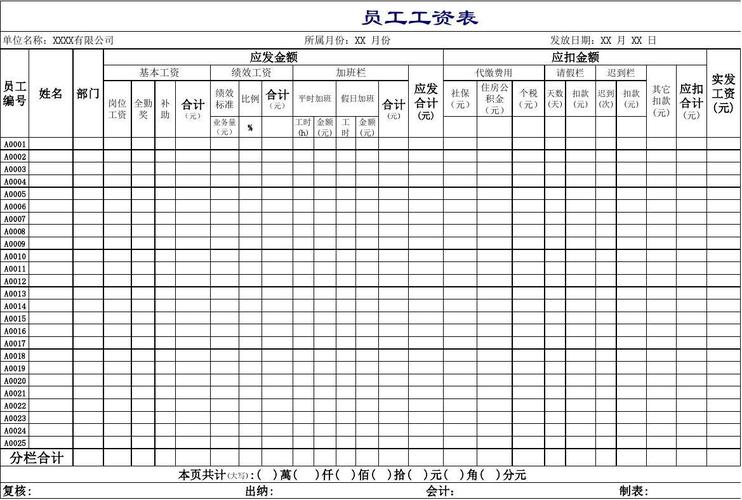 汽修店员工收入（汽修店工资表）-图3