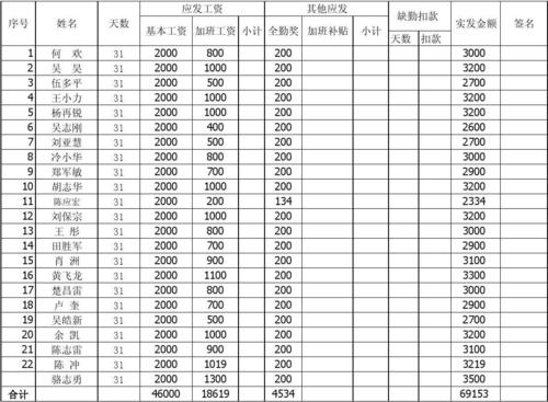 汽修店员工收入（汽修店工资表）-图1