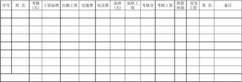 汽修店员工收入（汽修店工资表）-图2